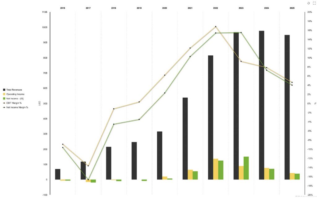 Tesla Chart 2