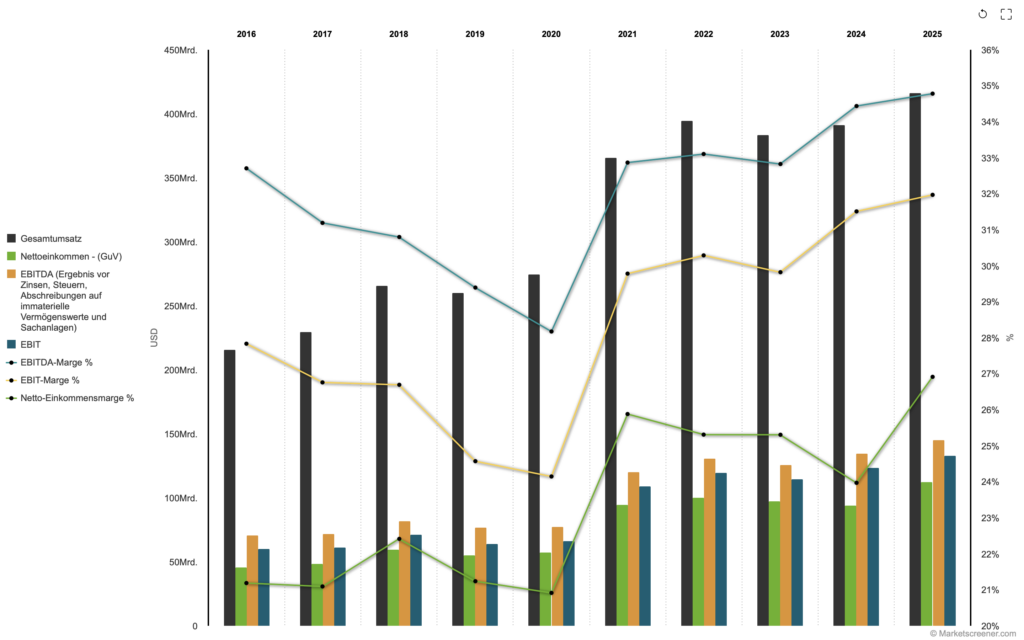 Apple_Financial_Data